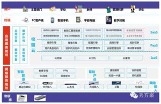 智慧校園整體解決方案 信息系統(tǒng)集成服務(wù)賦能教育現(xiàn)代化