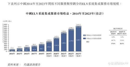 求實科技申請香港IPO ELV系統(tǒng)集成服務(wù)商的疫后展望